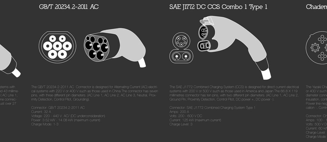 Érdekes a MOL villanyautó-töltési árképzése