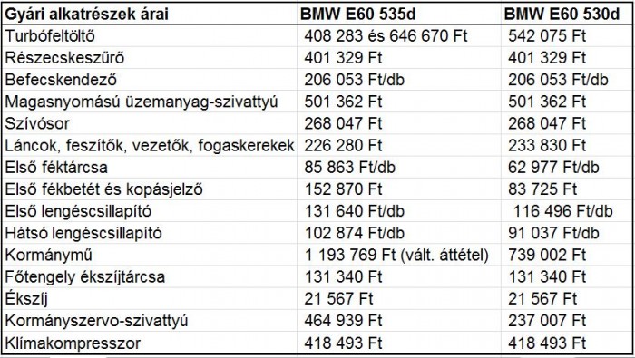 Egy használt BMW, amitől sokan rettegnek 17 | Vezess Egy használt BMW, amitől sokan rettegnek 17