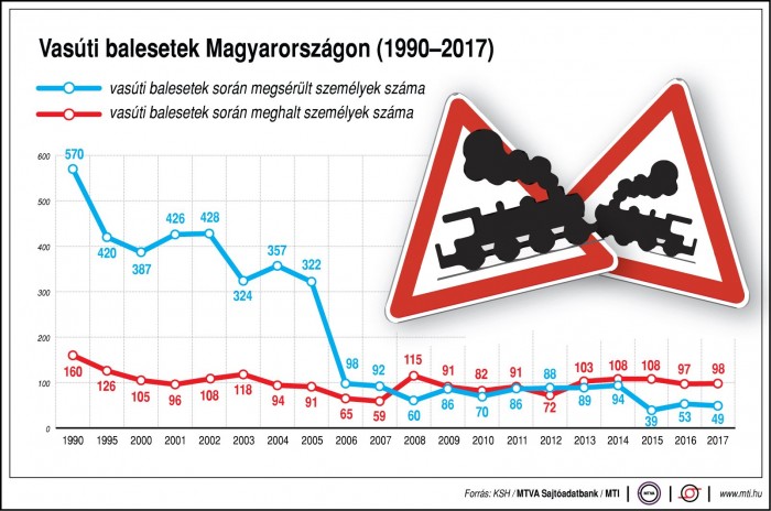 Egészen elképesztő végignézni, ahogy a magyar tűzoltók kivágnak egy autót a vonat alól 1 | Vezess Egészen elképesztő végignézni, ahogy a magyar tűzoltók kivágnak egy autót a vonat alól 1