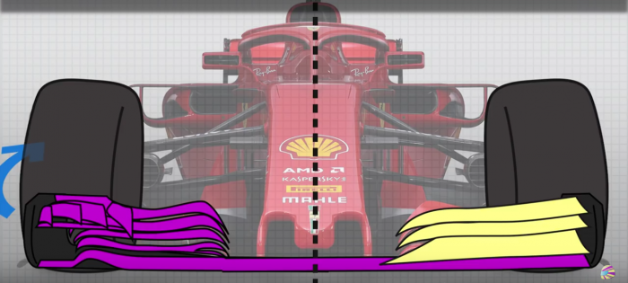 F1: Tesztkorlátozás lép érvénybe 1 F1: Tesztkorlátozás lép érvénybe 1