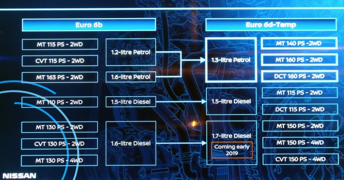 Joker motor a Nissan Qashqaiban 7