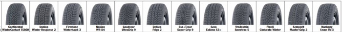 A legjobb téli gumik: 2018 1