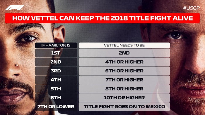 F1: Így lehet Hamilton világbajnok Austinban 1