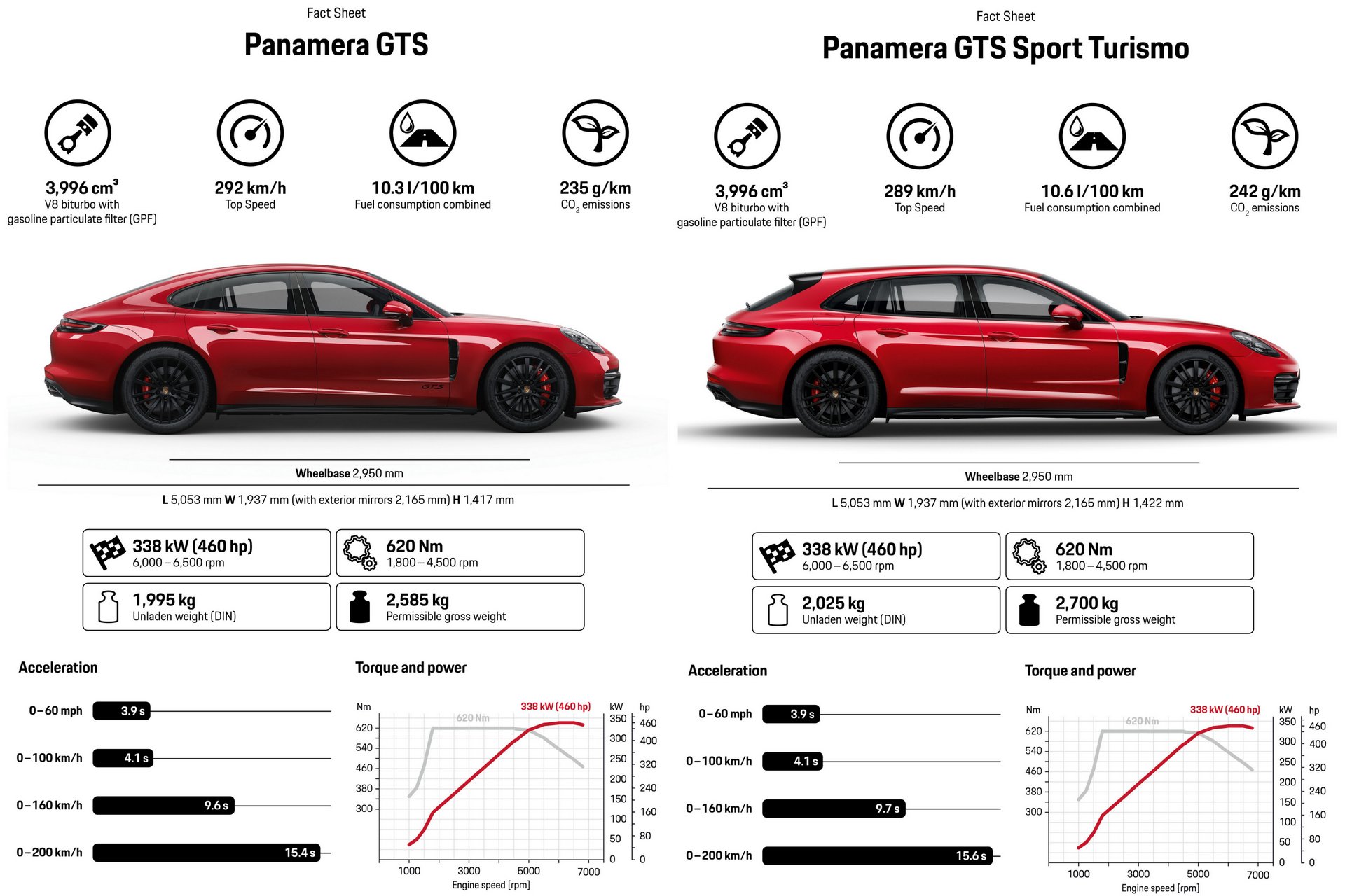 Még sportosabb a Porsche túraautója 12