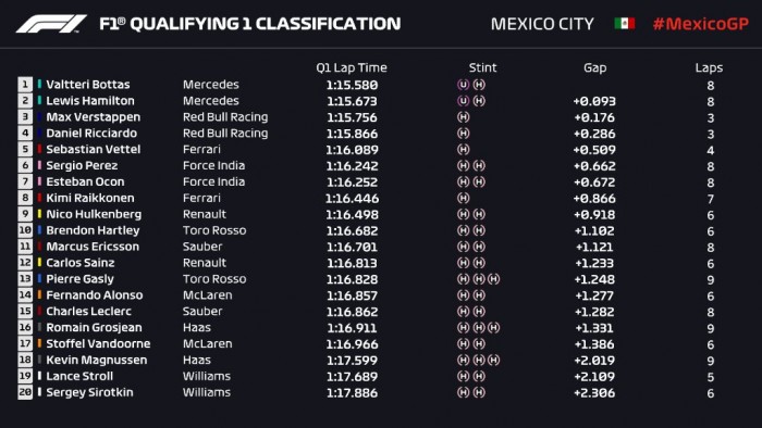 F1: Bombameglepetés, Ricciardóé a mexikói pole 6 | Vezess F1: Bombameglepetés, Ricciardóé a mexikói pole 6