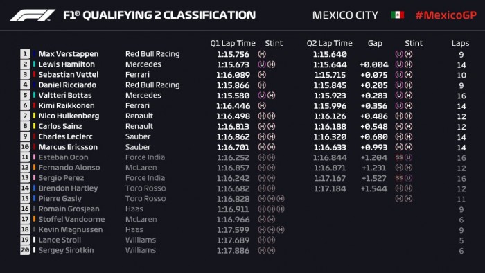 F1: Bombameglepetés, Ricciardóé a mexikói pole 7 | Vezess F1: Bombameglepetés, Ricciardóé a mexikói pole 7