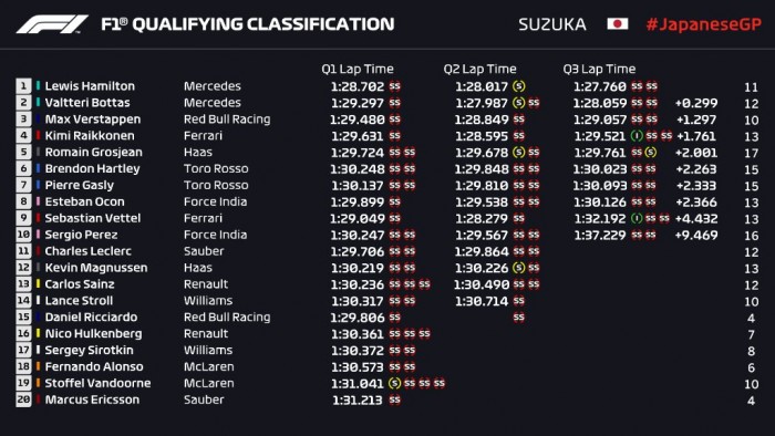 F1: A Ferrari leszerepelt, Hamiltoné a pole 1 | Vezess F1: A Ferrari leszerepelt, Hamiltoné a pole 1