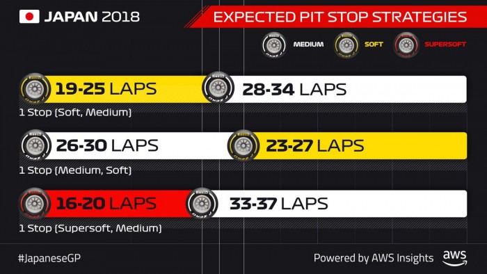 Élő: Forma-1 Japán Nagydíj 3