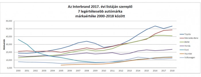 Ezek a világ legértékesebb autómárkái 1
