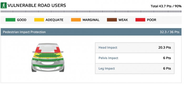 Ha gázolsz, lécci, ezzel gázolj! 8