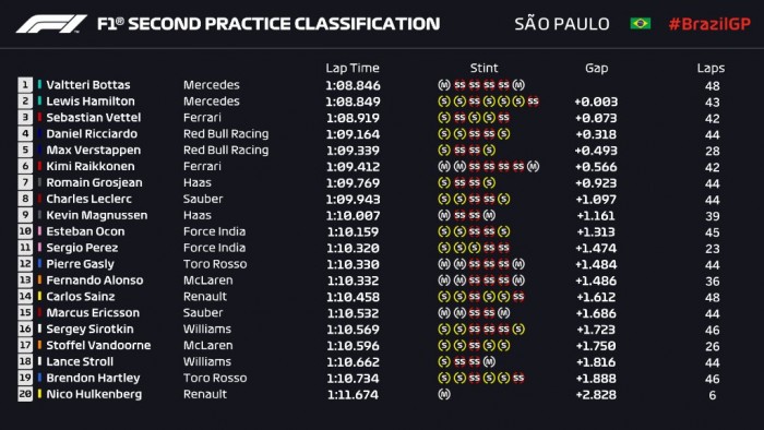 F1: Bottas az élen, Hülkenberg a falban 1