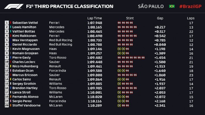 F1: Vettel verte a Merciket az utolsó edzésen 1
