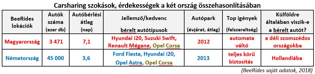 Szokatlan autós trend zajlik Magyarországon 6