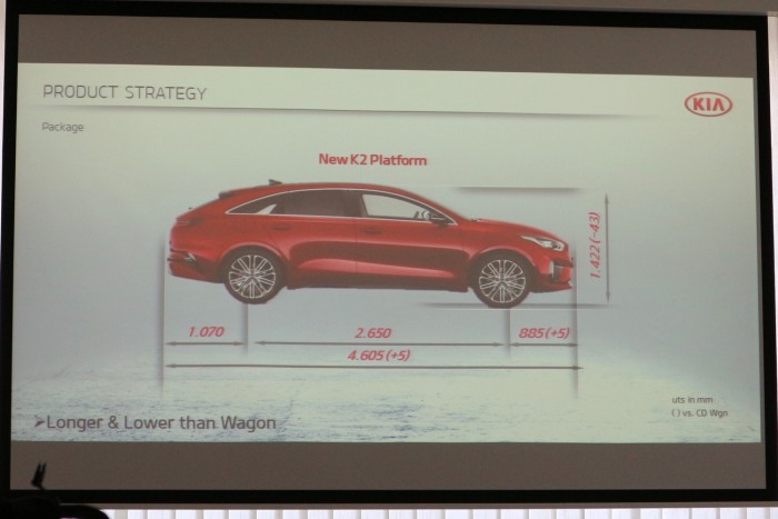 Így készül és ezért készül az új Kia shooting brake, a Proceed 3