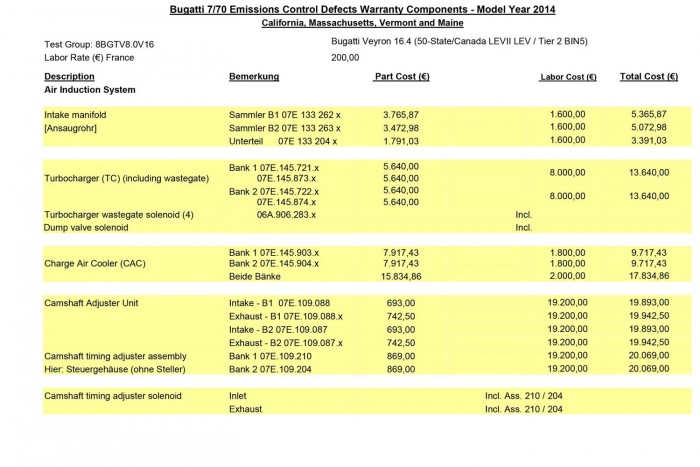 Ennyire drágák az alkatrészek egy Bugatti Veyronhoz 8 | Vezess Ennyire drágák az alkatrészek egy Bugatti Veyronhoz 8