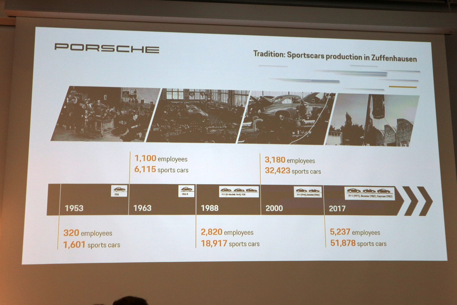 Érzi az esőt, tudja a benzinárakat az új 911-es Porsche 29