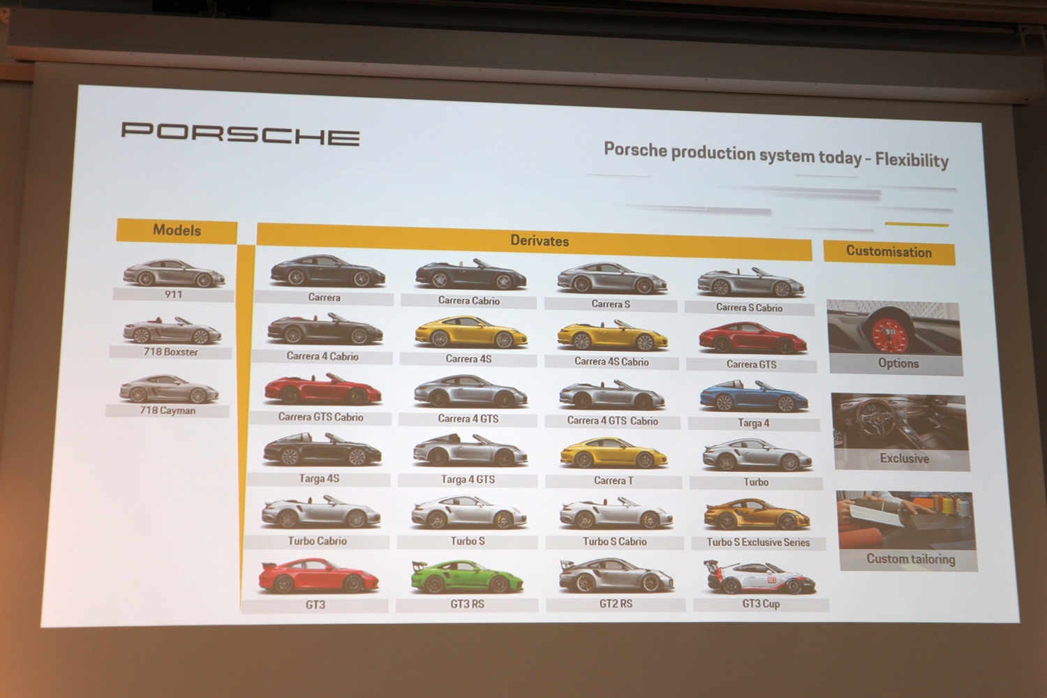 Érzi az esőt, tudja a benzinárakat az új 911-es Porsche 30