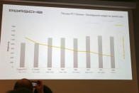 Érzi az esőt, tudja a benzinárakat az új 911-es Porsche 98