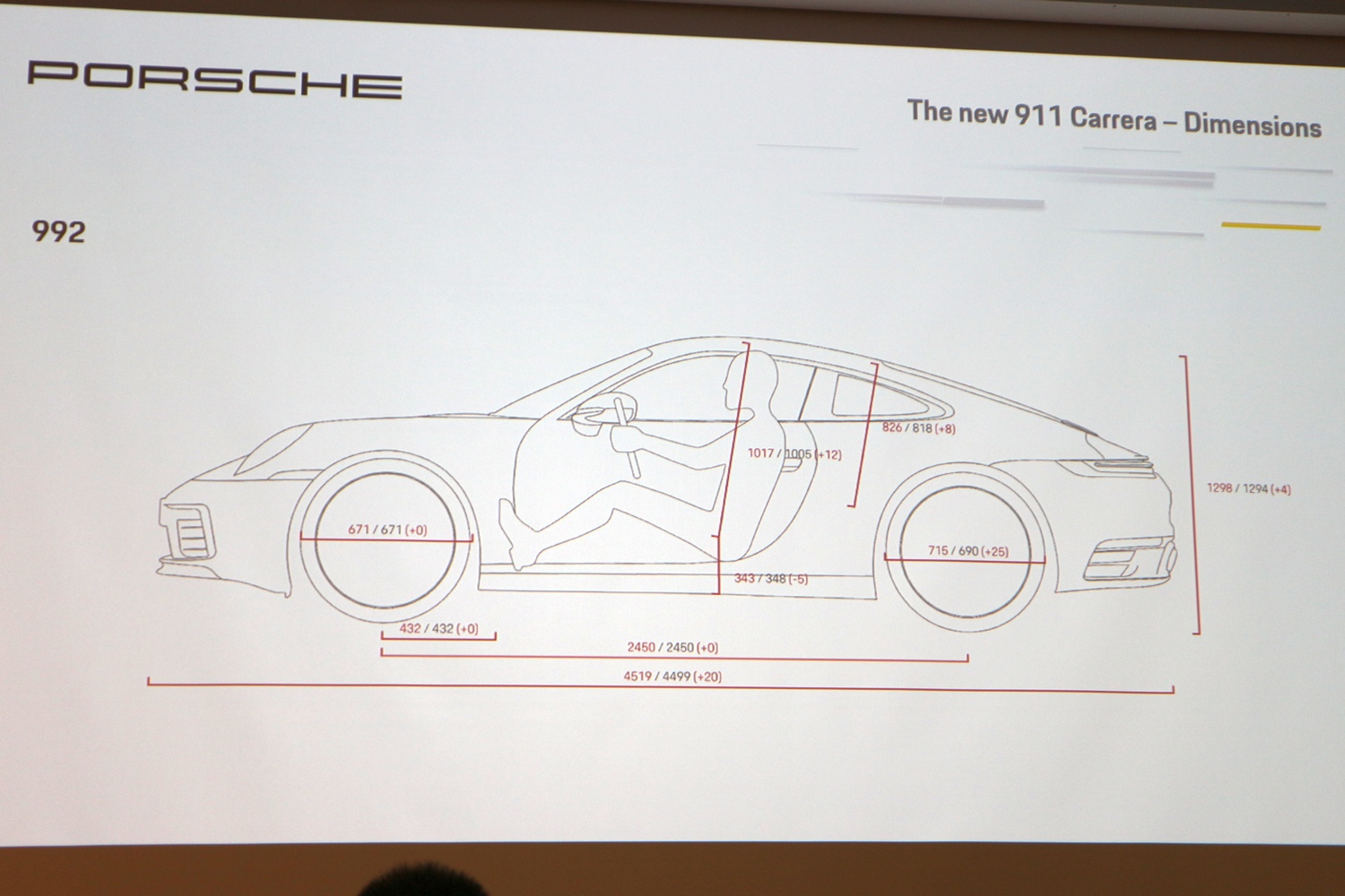 Érzi az esőt, tudja a benzinárakat az új 911-es Porsche 40