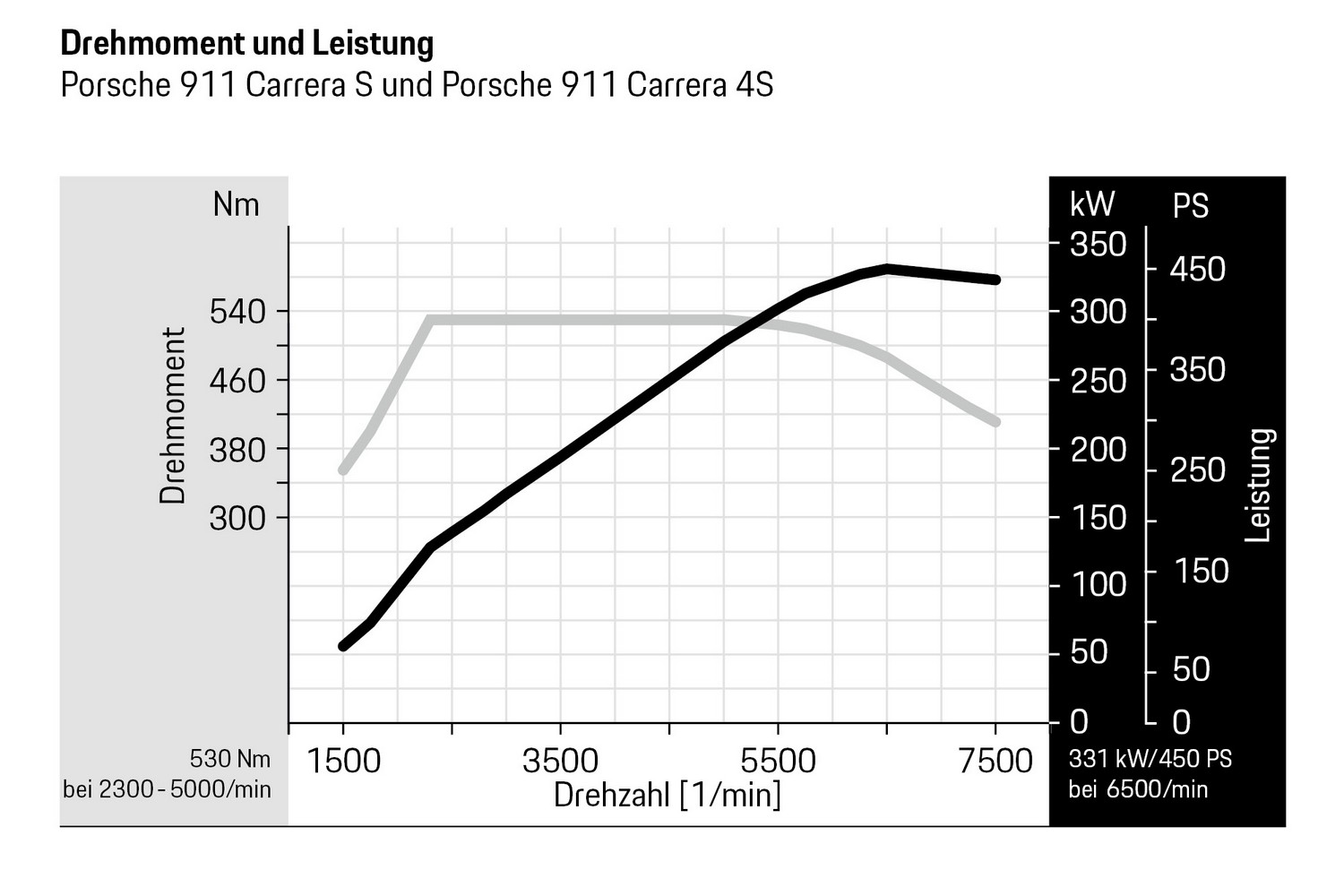 Érzi az esőt, tudja a benzinárakat az új 911-es Porsche 55