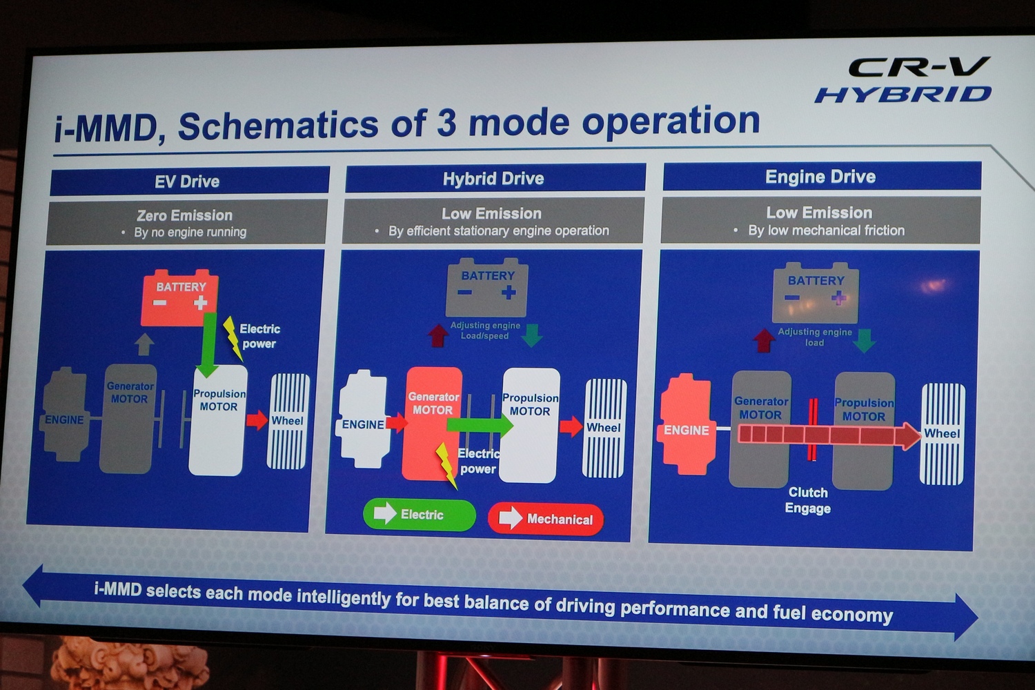 Elektromos Honda, amit benzin hajt 27