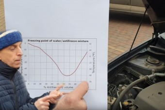 Fagyálló folyadék kisokos Gajdán Miklóssal 2018. december