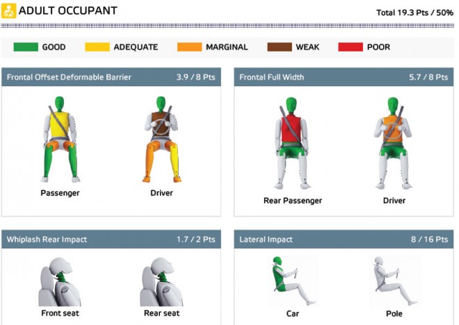 Leszerepelt a törésteszten az ikonikus Jeep terepjáró 1