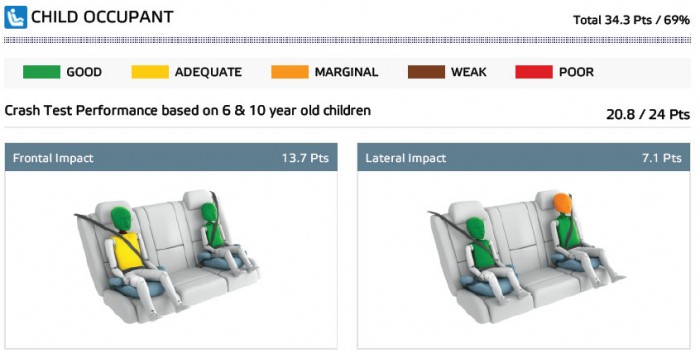 Leszerepelt a törésteszten az ikonikus Jeep terepjáró 5