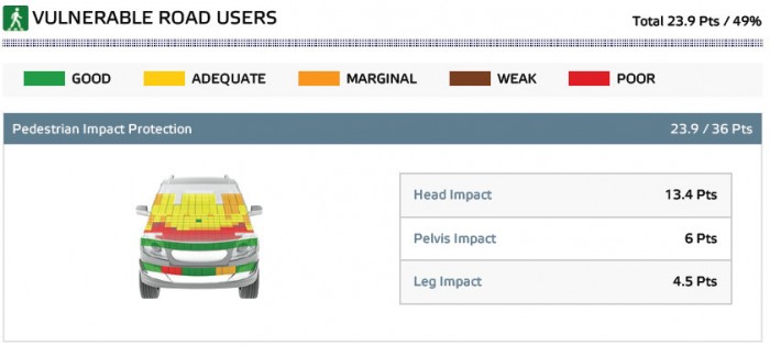 Leszerepelt a törésteszten az ikonikus Jeep terepjáró 6