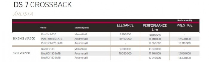 Új márka nyitott szalont Budapesten 7