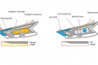 LED lámpa – Mennyire fáj, ha elromlik? 17