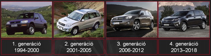 Új RAV4 – tágasabb, erősebb a legnépszerűbb Toyota SUV 1