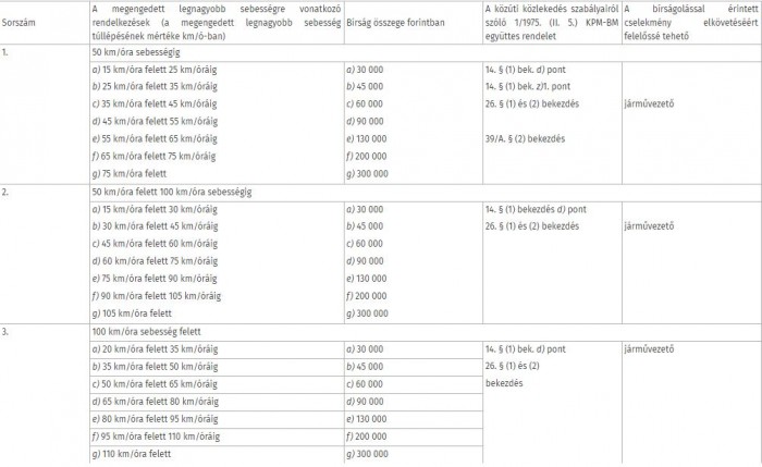 Hatalmas szabálytalanság a budaörsi Tescónál 1