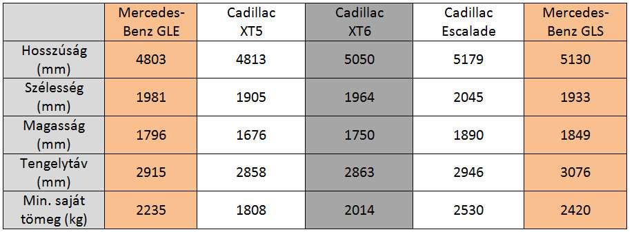 Kistestvért kap a Cadillac Escalade 1