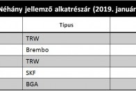 Ezért könnyű belefutni egy törött használt autóba 33