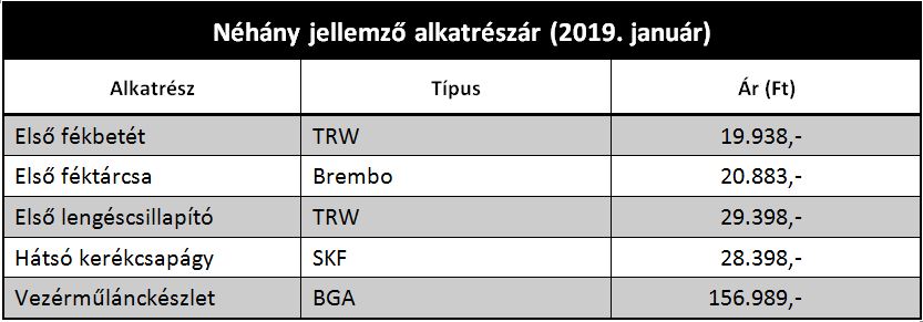 Ezért könnyű belefutni egy törött használt autóba 17