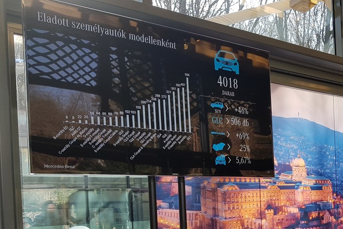 Bombaéve volt tavaly a Mercedesnek itthon 1