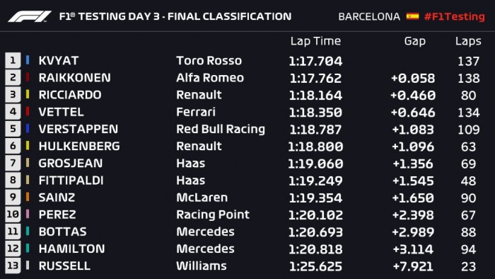 F1: Meglepetés, a Toro Rosso a leggyorsabb 1 | Vezess F1: Meglepetés, a Toro Rosso a leggyorsabb 1