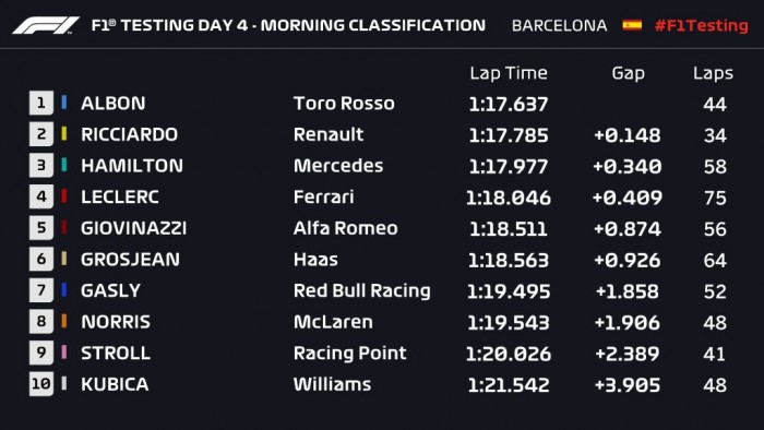 F1: Az újonc csúcsot futott, Hamilton majdnem ütközött 1 | Vezess F1: Az újonc csúcsot futott, Hamilton majdnem ütközött 1