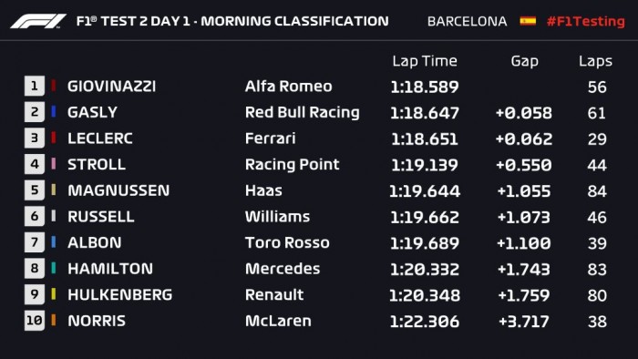 F1: Átalakult a Mercedes, elromlott a Ferrari 1