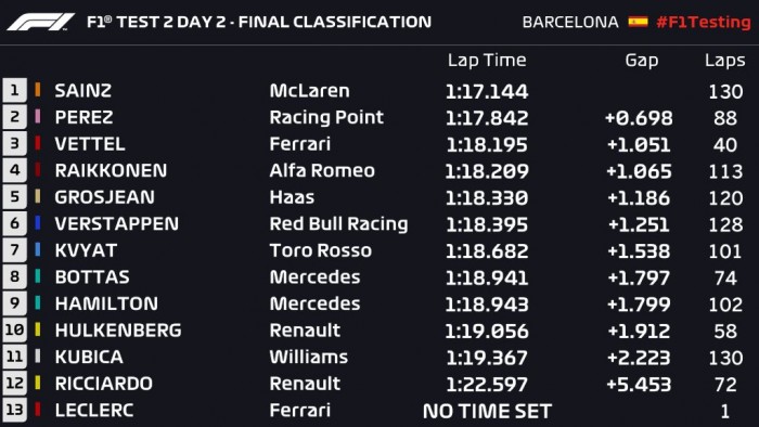 F1: Duplázott a McLaren, videón Vettel balesete 1