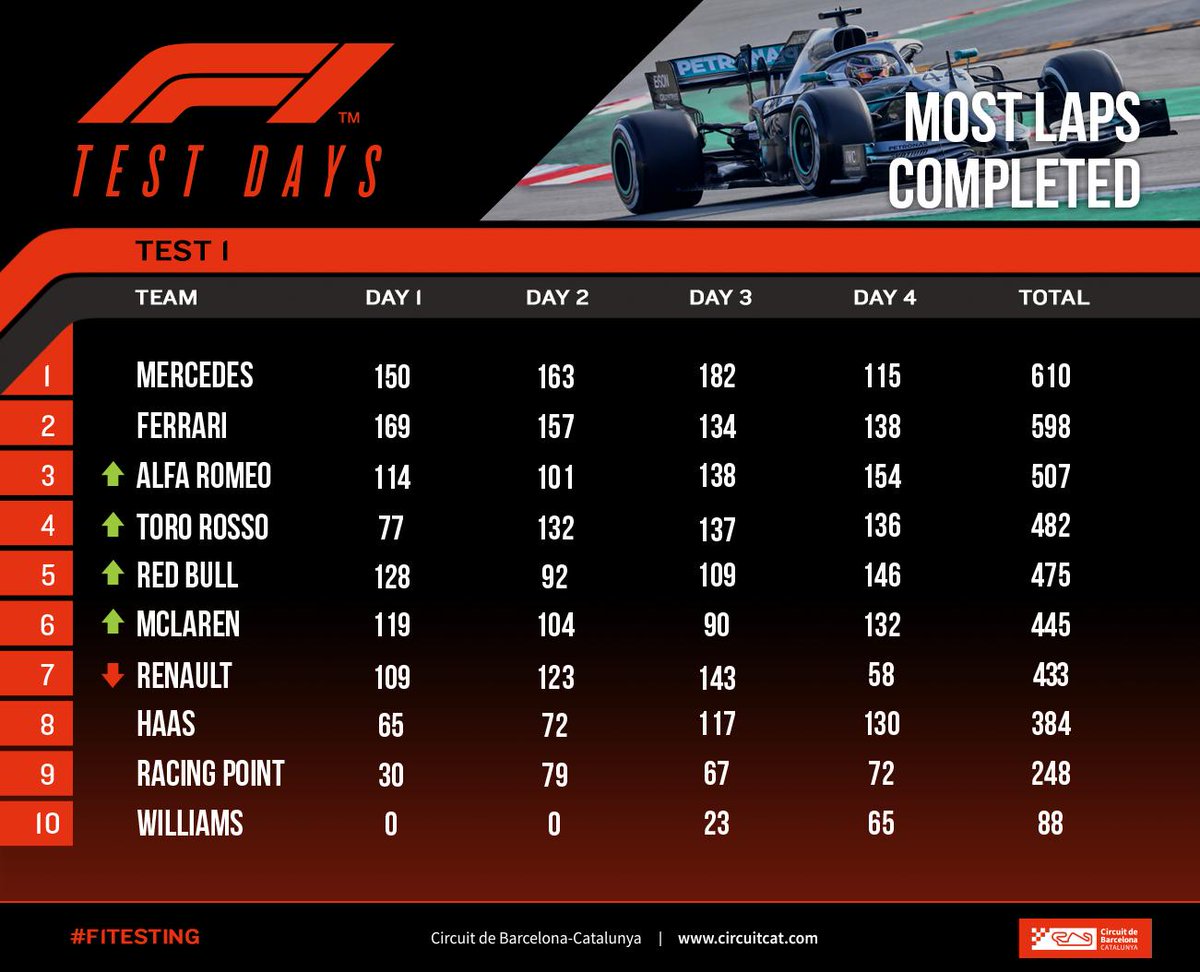 F1: Tényleg a Ferrari lehet a leggyorsabb 1 | Vezess F1: Tényleg a Ferrari lehet a leggyorsabb 1