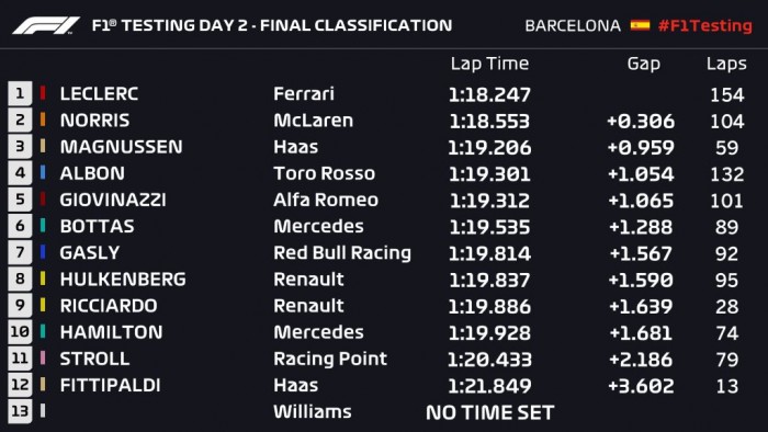 F1: A Ferrari az élen, a Red Bull a falban 3 | Vezess F1: A Ferrari az élen, a Red Bull a falban 3