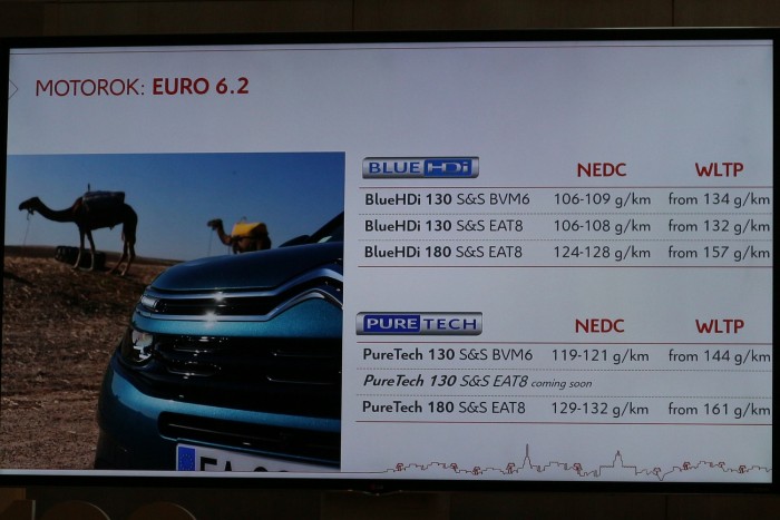 Kategóriarobbantó családi csodával ünnepli századik szülinapját a Citroën 4 Kategóriarobbantó családi csodával ünnepli századik szülinapját a Citroën 4