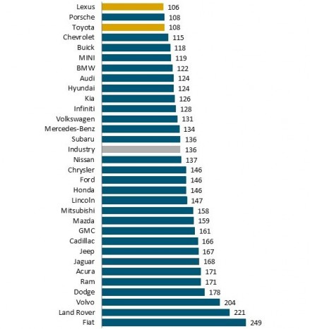 Több a gond a prémium autókkal 1 | Vezess Több a gond a prémium autókkal 1
