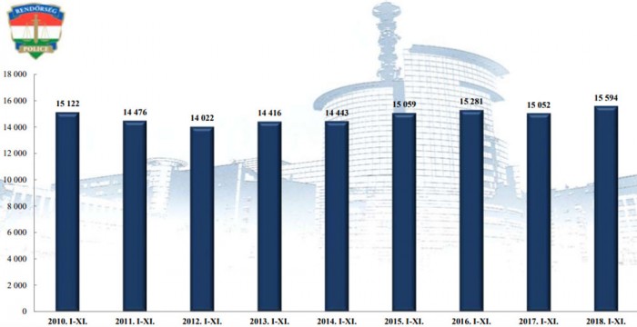 Itt az idő bevetni a rendőrség régóta csiszolgatott csodafegyverét? 1 Itt az idő bevetni a rendőrség régóta csiszolgatott csodafegyverét? 1