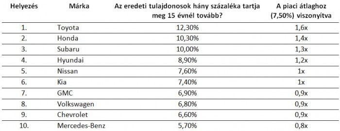 Autók, amelyek velünk mennek nyugdíjba 1