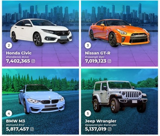 Itt az Instagram 30 legnépszerűbb autója 2 | Vezess Itt az Instagram 30 legnépszerűbb autója 2