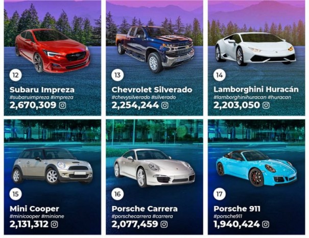 Itt az Instagram 30 legnépszerűbb autója 5 | Vezess Itt az Instagram 30 legnépszerűbb autója 5