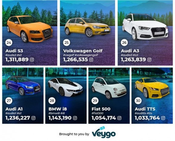 Itt az Instagram 30 legnépszerűbb autója 7 | Vezess Itt az Instagram 30 legnépszerűbb autója 7